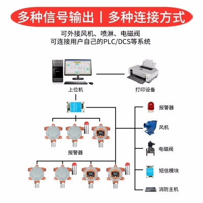 防爆式一氧化碳传感器