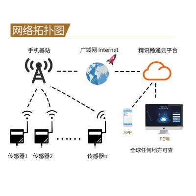 GPRS型乙醇传感器